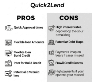 Quick2Lend Reviews: The Ultimate Guide to Fast Cash Loans