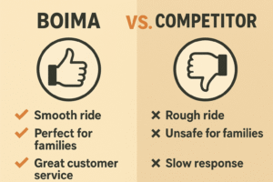 Boima Review